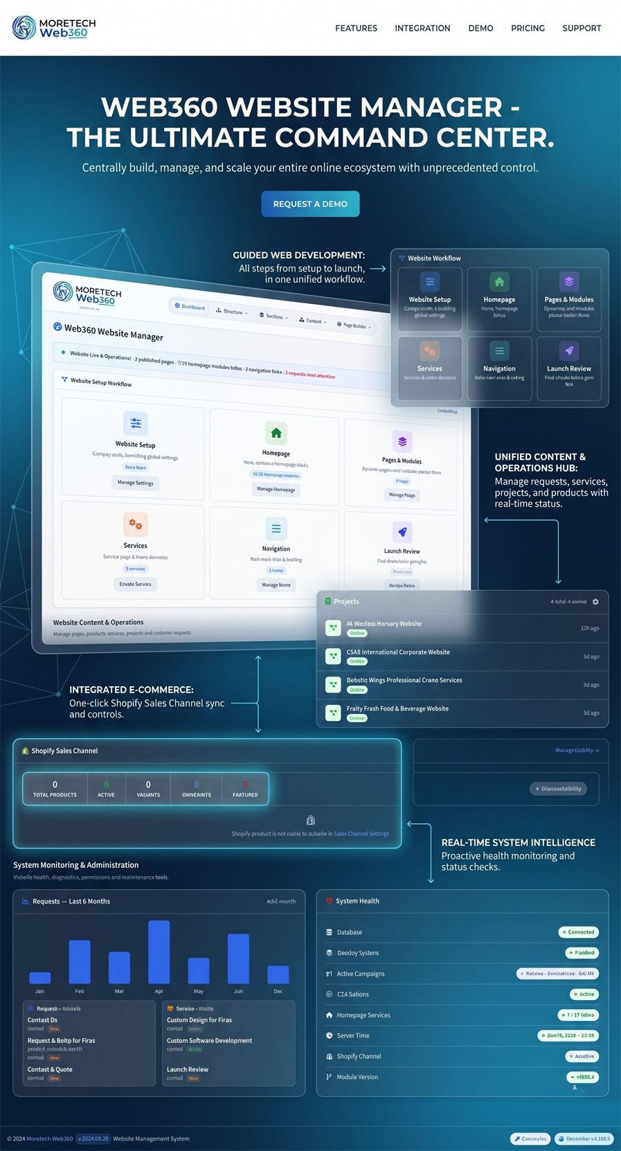 The Website Management Platform Built for Modern Businesses